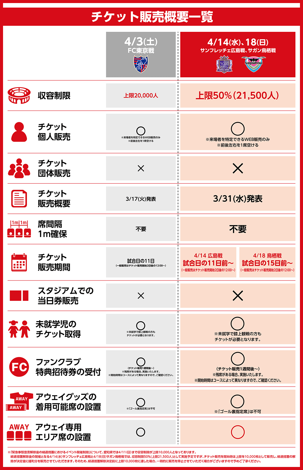 4 14 水 サンフレッチェ広島戦 4 18 日 サガン鳥栖戦における チケット販売概要 のお知らせ ニュース 名古屋グランパス公式サイト