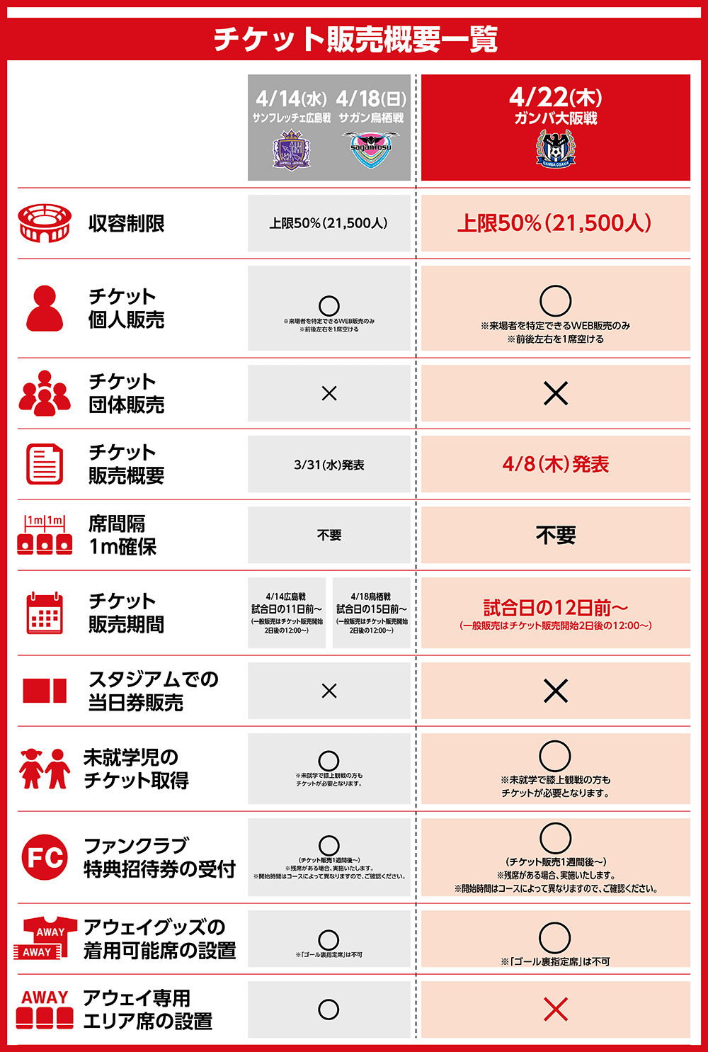 4/22（木）ガンバ大阪戦における「チケット販売概要」のお知らせ ...