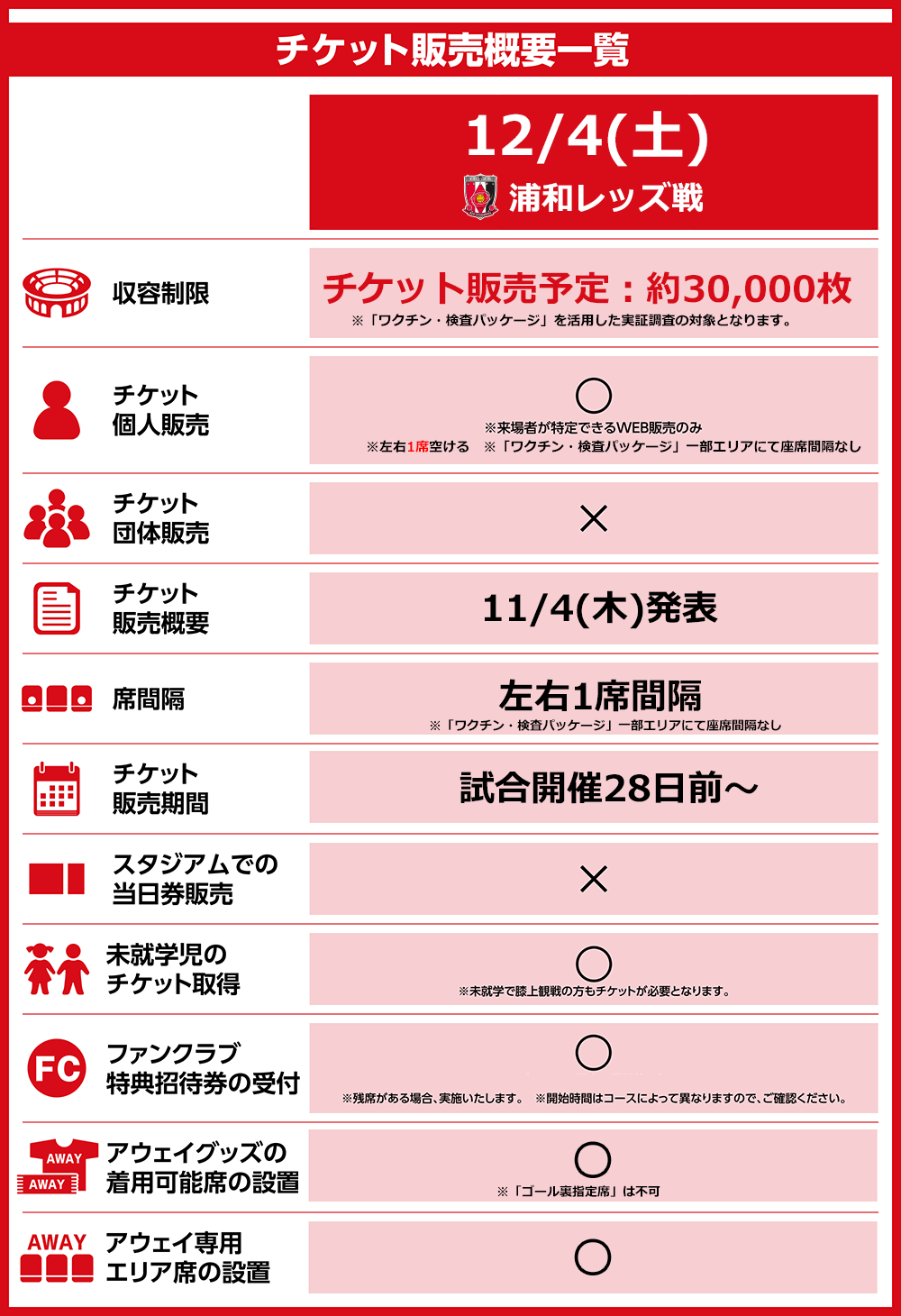 12/4（土）浦和レッズ戦「チケット販売概要」のお知らせ｜ニュース 