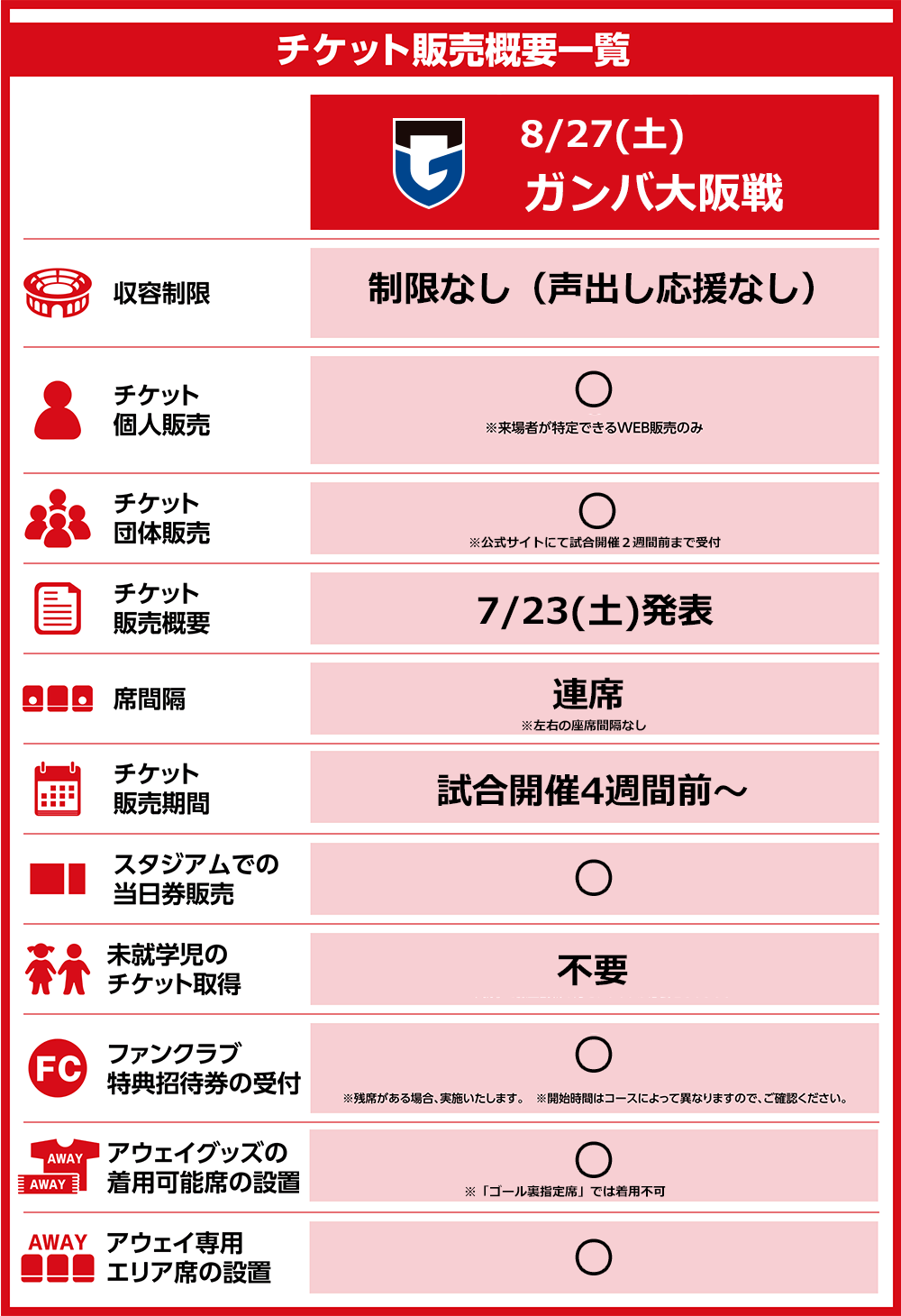 8/27（土）G大阪戦｜「チケット販売概要・販売スケジュール」の ...