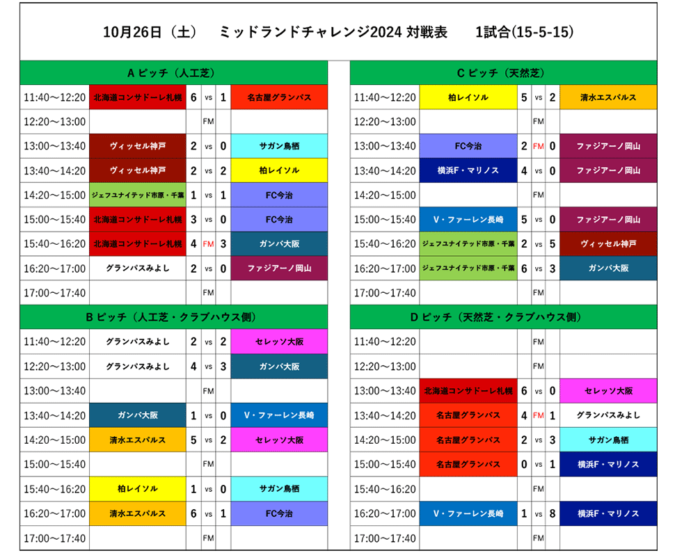 24_1027_midland_result1.png