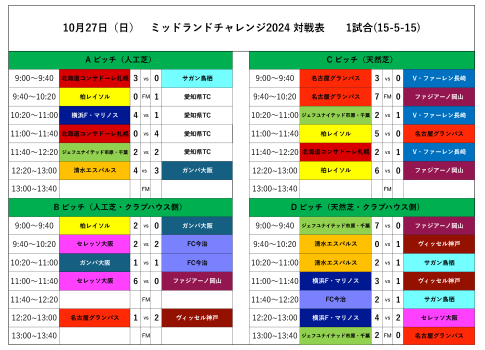 24_1027_midland_result2.png