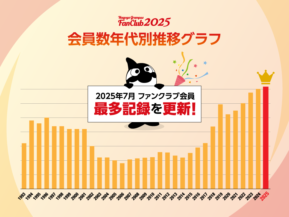 25_0801-fcmost_banner2.png