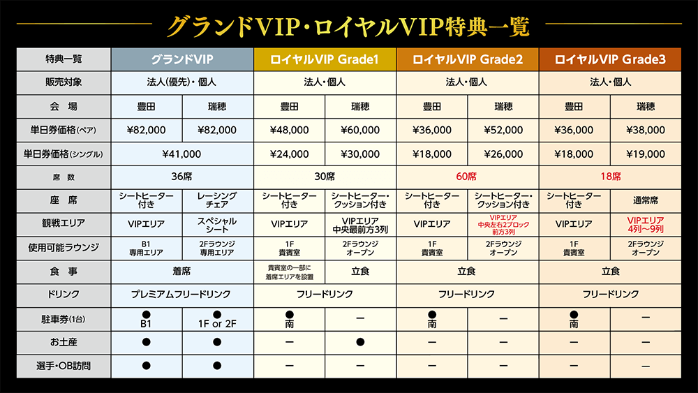 2026特別シーズン＋2026/27シーズンチケット（ロイヤルVIP）｜販売概要