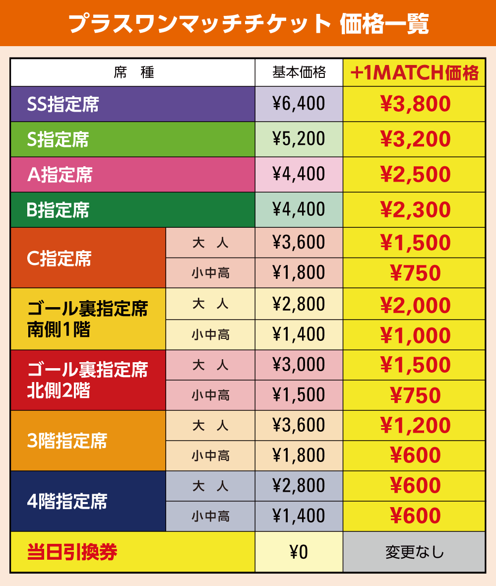 2/21（土）長崎戦｜開幕戦を観戦すると、もう1試合