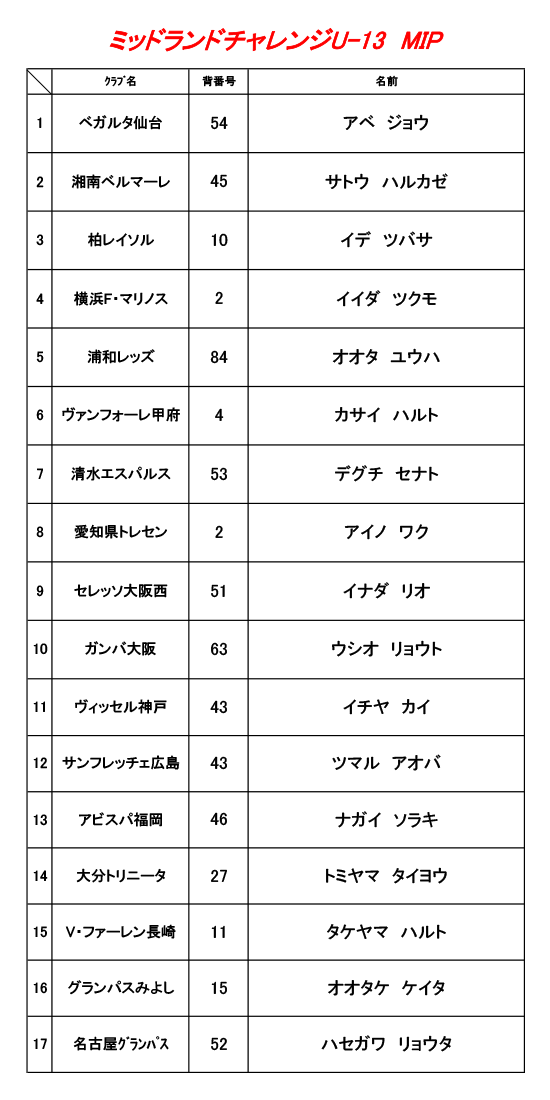 26_0113_midland_mip.png