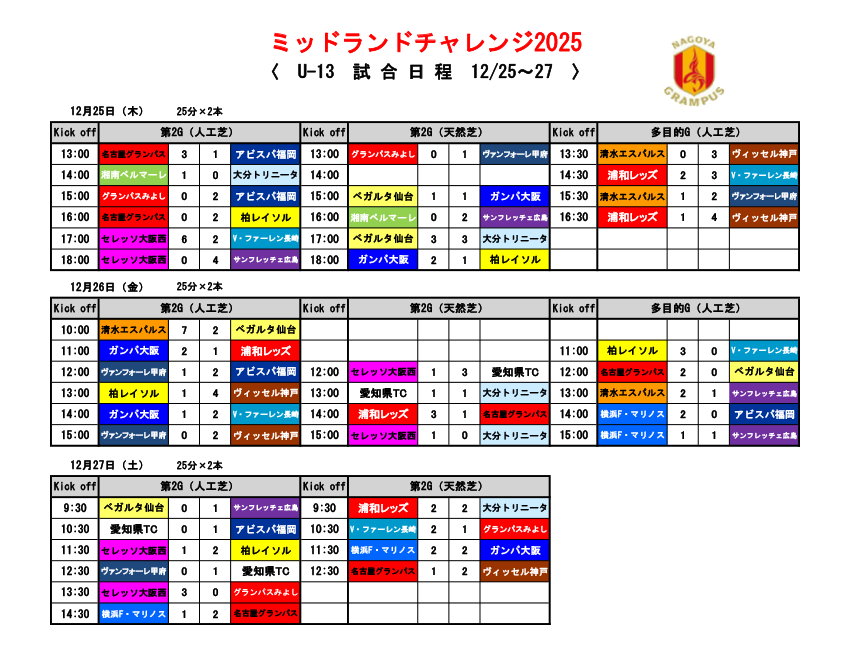 26_0113_midland_result2.png