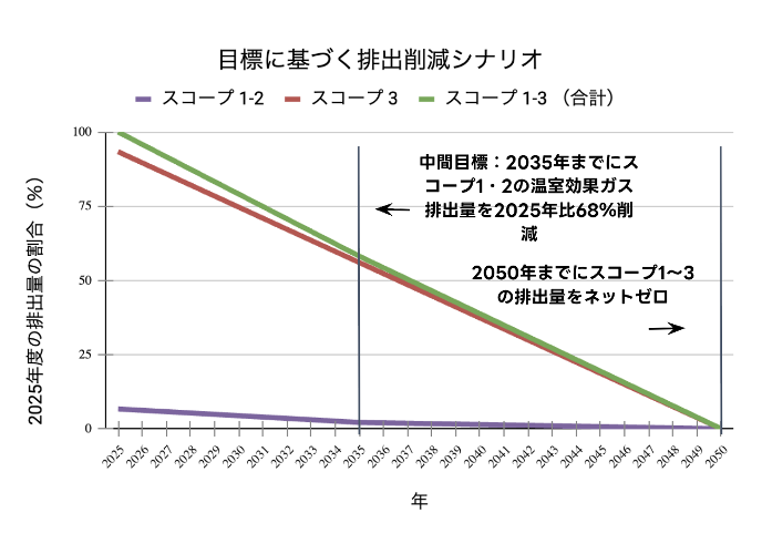 26_1006_GHG_image4.png