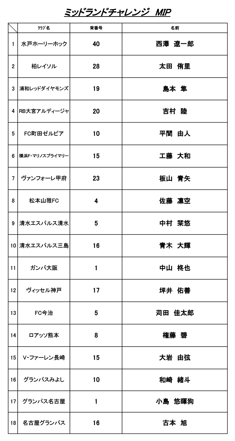 26_1011_midland_mip.png