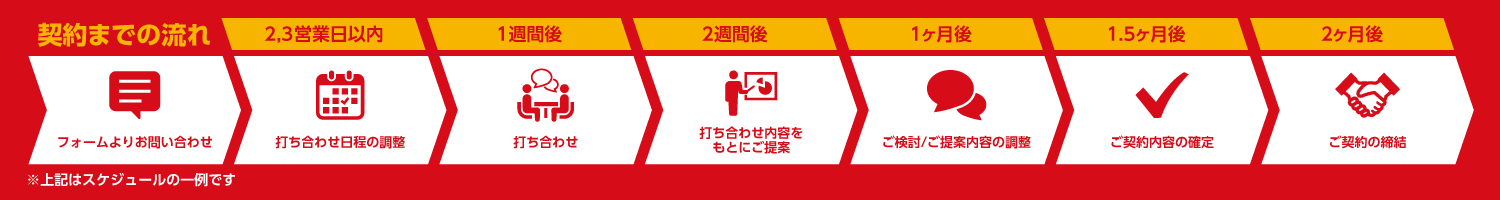 パートナー契約締結までの流れ