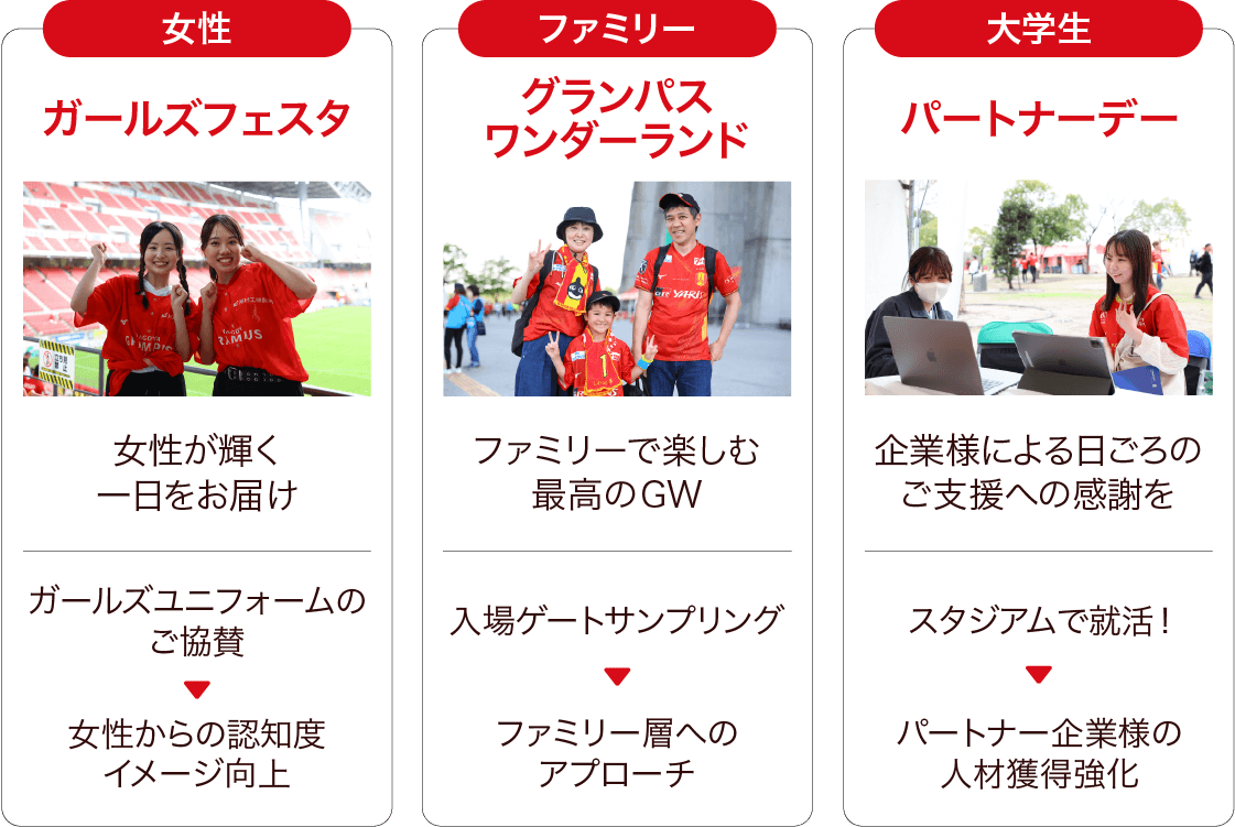ターゲットに刺さる企画例